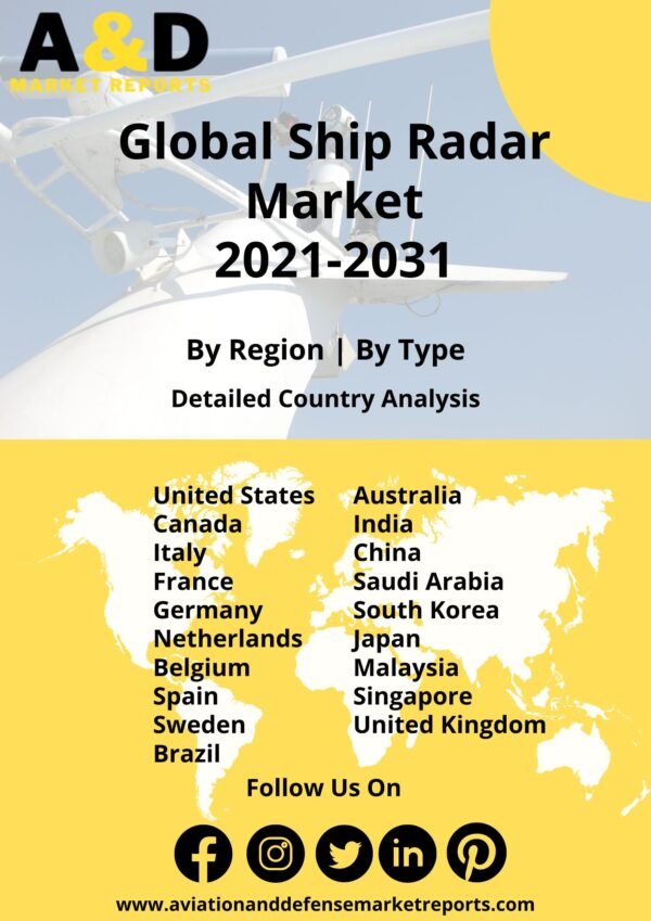 ship radar market 2021-2031