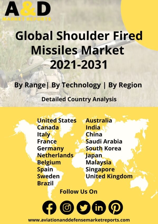 shoulder fired missiles market 2021-2031