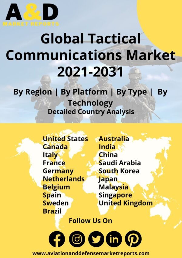 tactical communication 2021-2031