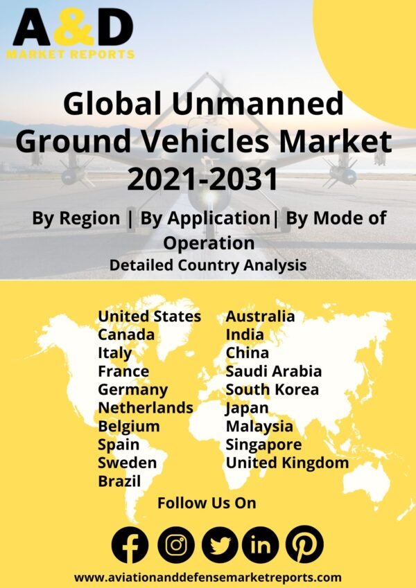 UGV market 2021-2031