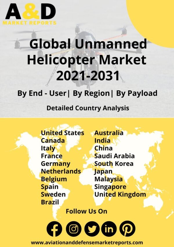 Unmanned helicopter market 2021-2031