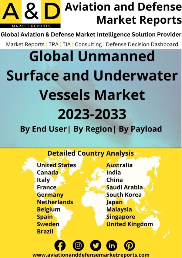 unmanned surface and underwater vessels market 2023-2033