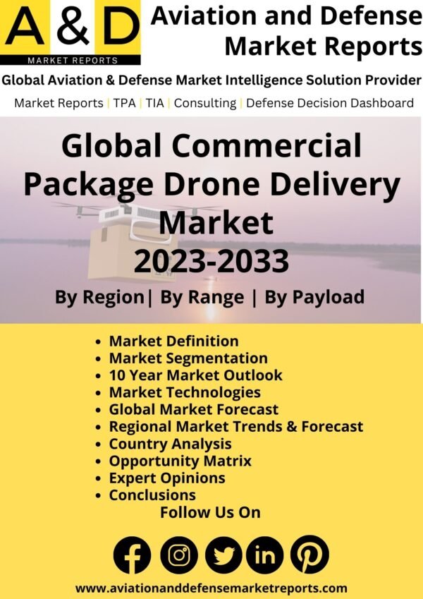 Commercial package Drone Delivery 2023-2033