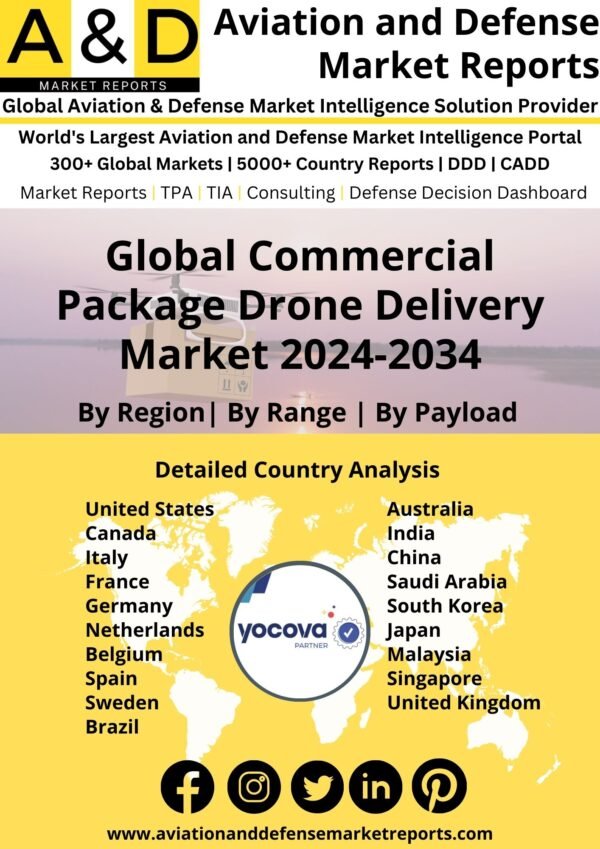 Global Commercial Package Drone Delivery Market 2024-2034