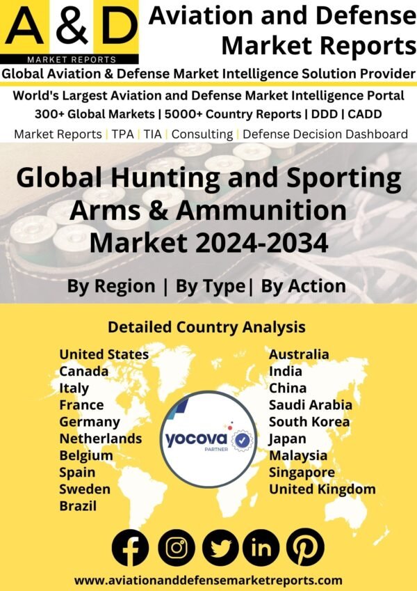 Global Hunting and Sporting Arms _ Ammunition Market 2024-2034