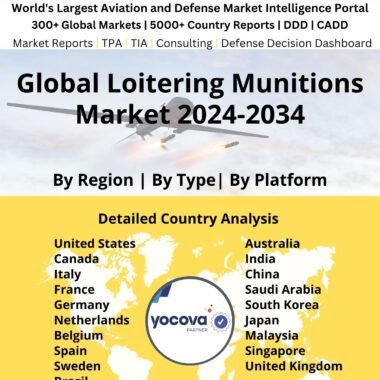 Global Loitering Munitions Market 2024-2034