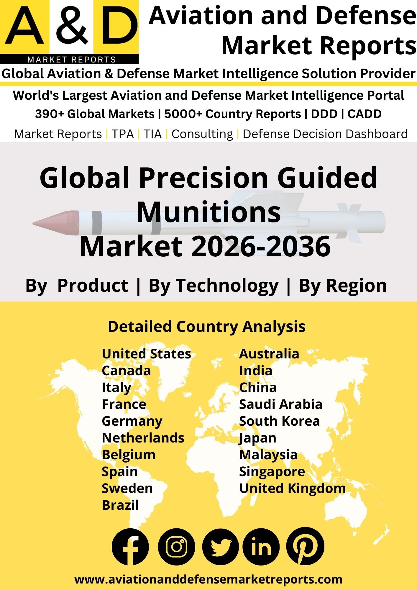 Global Precision Guided Munitions Market 2024-2034
