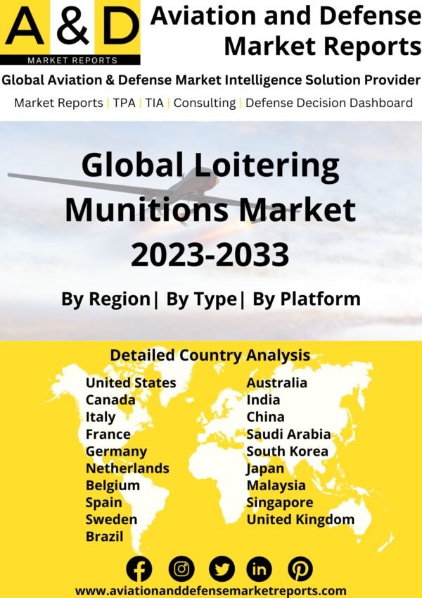 Loitering munitions market 2023-2033