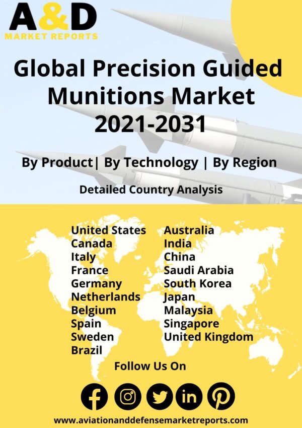 precision guided munitions 2021-2031