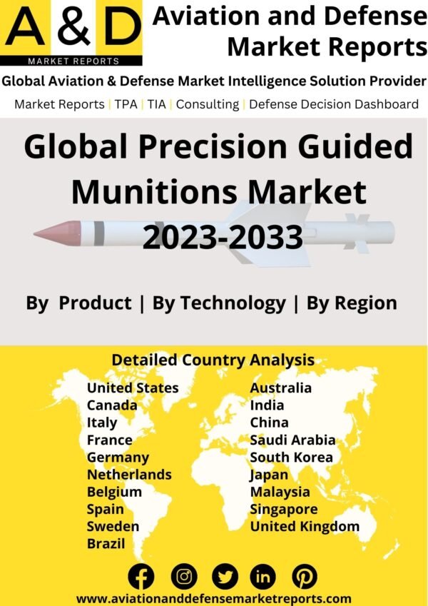 precision guided munitions market 2023-2033