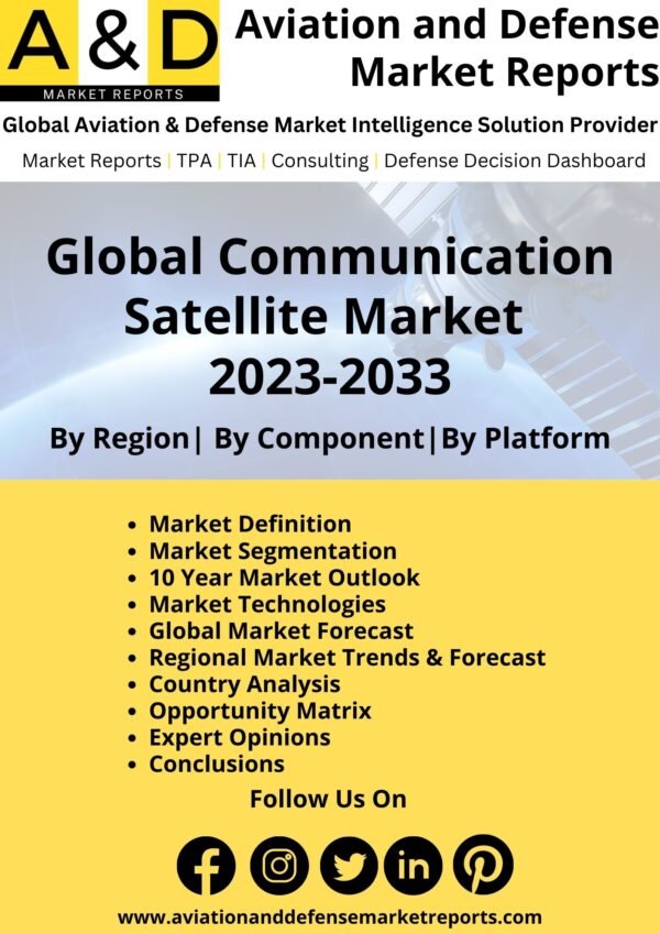 communication satellite market