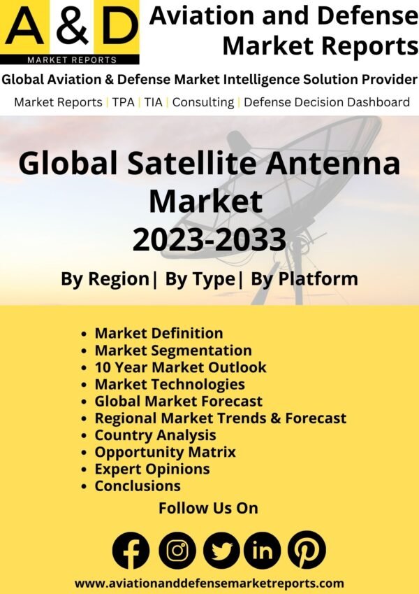 Satellite Antenna Market Reports 2023*-2033