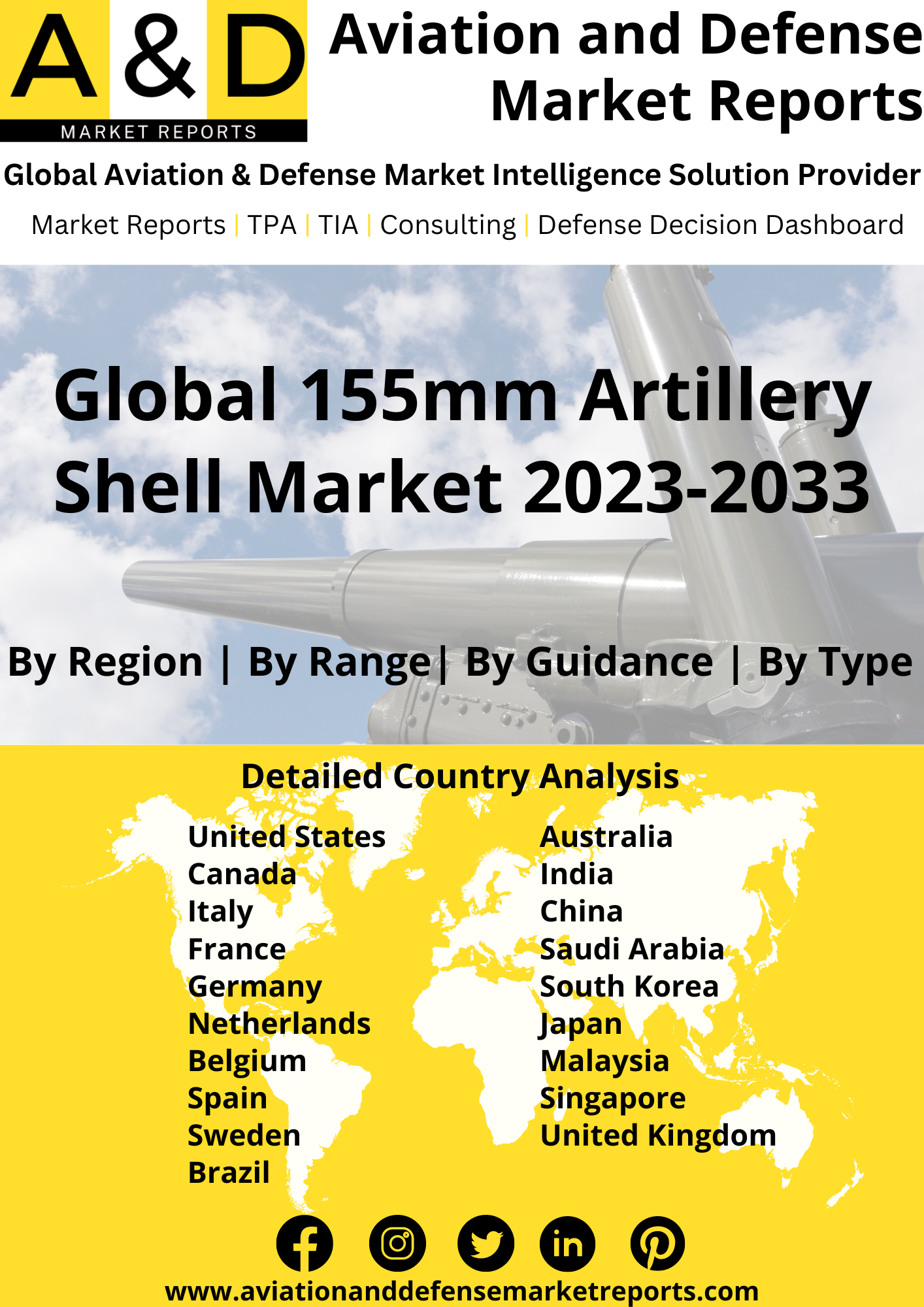 155MM Artillery Shell Market Report, Size, Forecast, Growth