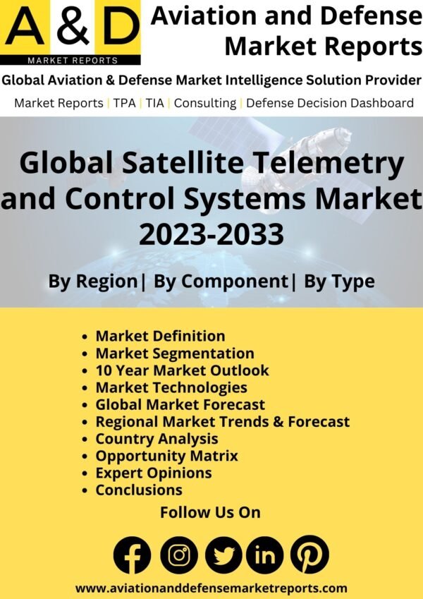 Satellite Telemetry And Control Systems Market Report 2023-2033