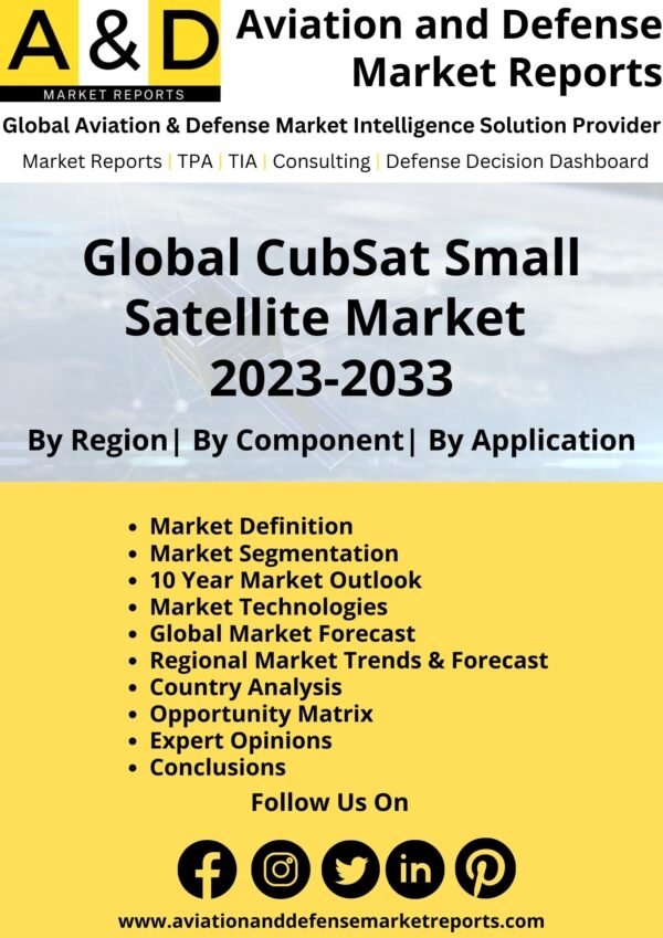 CubSat Small Satellite Market