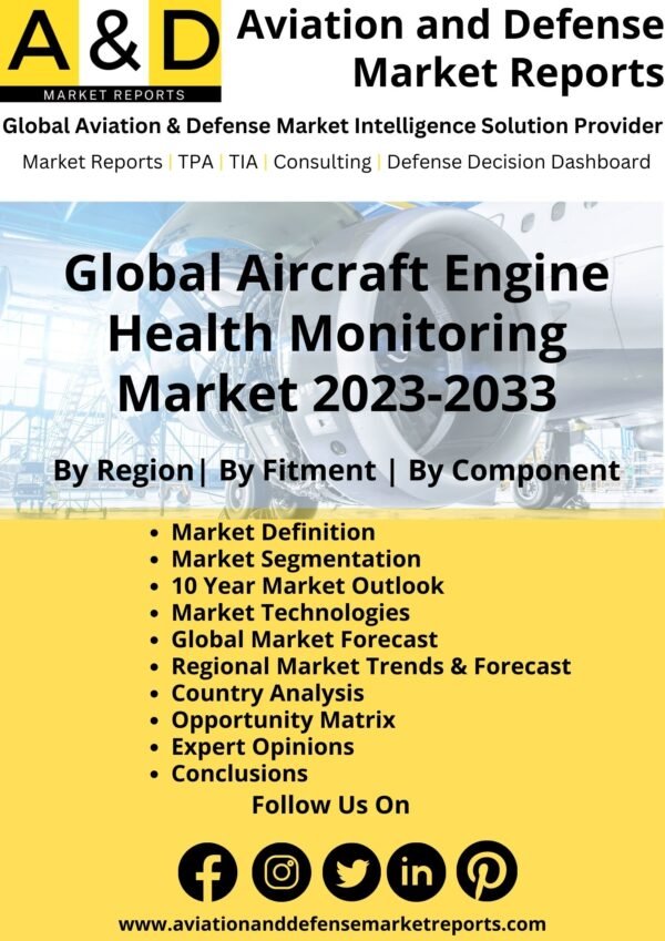Aircraft Engine HMS Market Reports 2023-2033