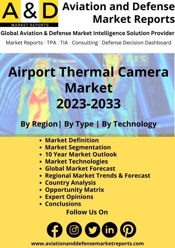 Airport Thermal Camera-Market 2023-2033