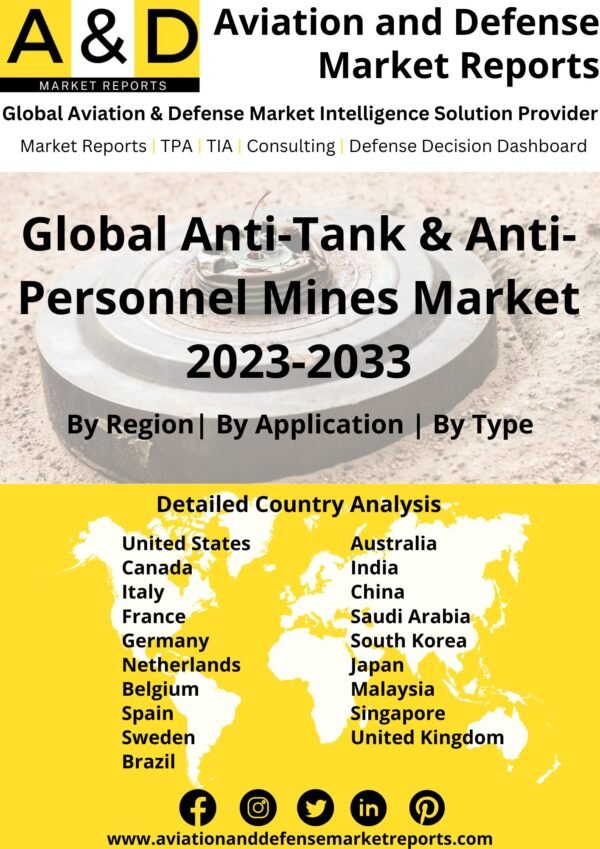 Anti Tank-Anti personnel mines market