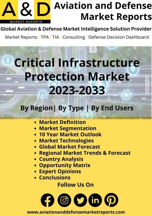 Critical Infra Protection Market