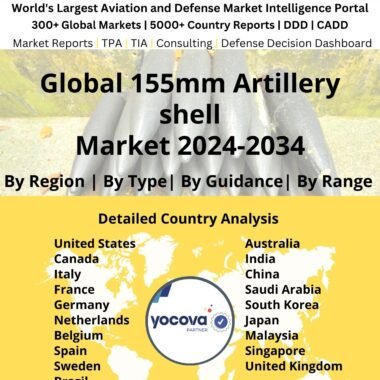 Global 155mm artillery shell Market 2024-2034