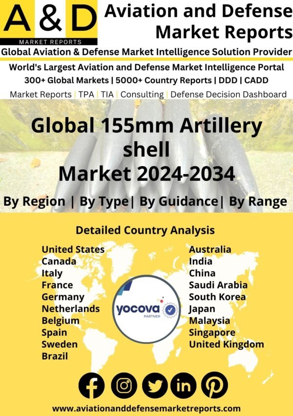 Global 155mm artillery shell Market 2024-2034