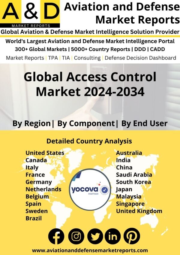 Global Access Control Market 2024-2034
