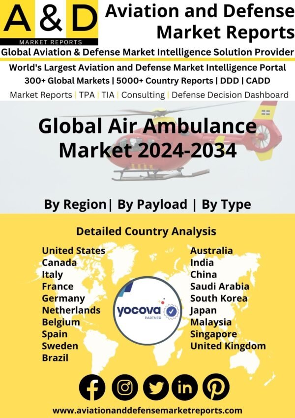 Global Air Ambulance Market 2024-2034