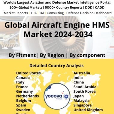 Global Aircraft Engine HMS Market 2024-2034