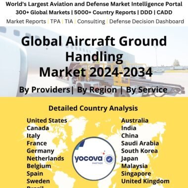 Global Aircraft Ground Handling Market 2024-2034