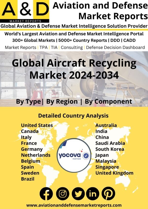 Global Aircraft Recycling Market 2024-2034