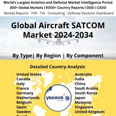 Global Aircraft SATCOM Market 2024-2034