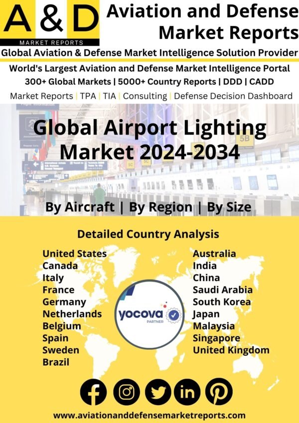 Global Airport Lighting Market 2024-2034