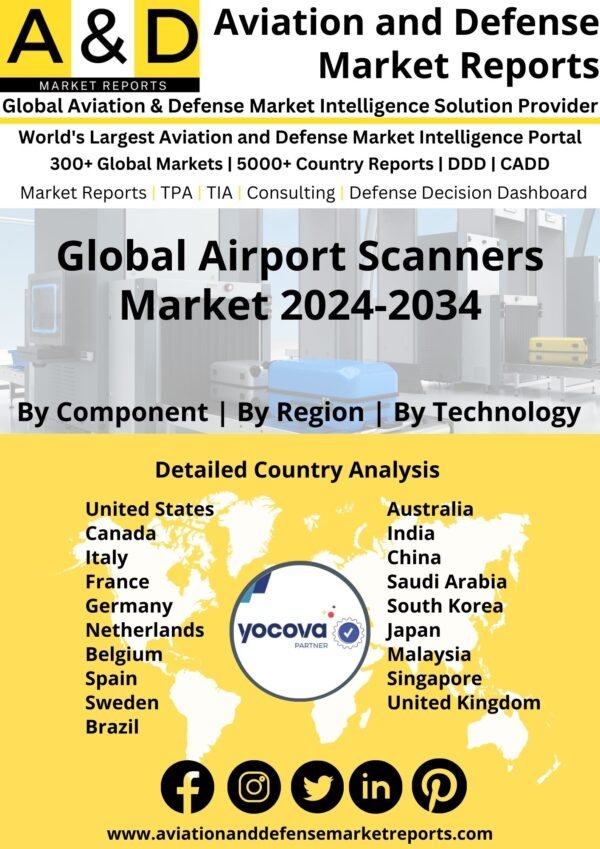 Global Airport Scanners Market 2024-2034