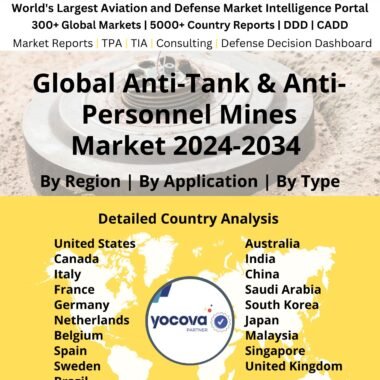 Global-Anti-Tank & Anti-Personnel- Mines- Market 2024-2034