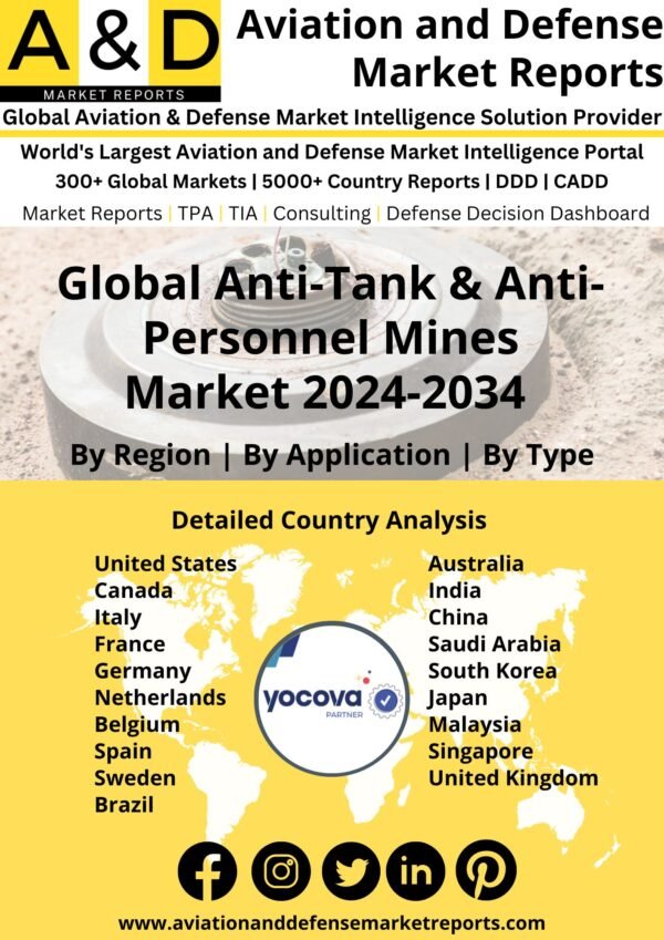 Global-Anti-Tank & Anti-Personnel- Mines- Market 2024-2034