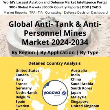 Global Anti- Tank _ Anti-Personnel Mines Market 2024-2034