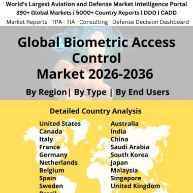 Biometric Access Control