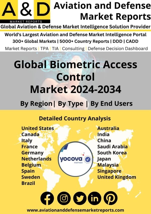 Global Biometric Access Control Market 2024-2034
