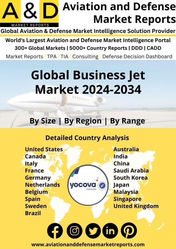 Global Business Jet Market 2024-2034