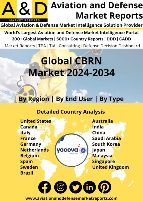 Global CBRN Market 2024-2034