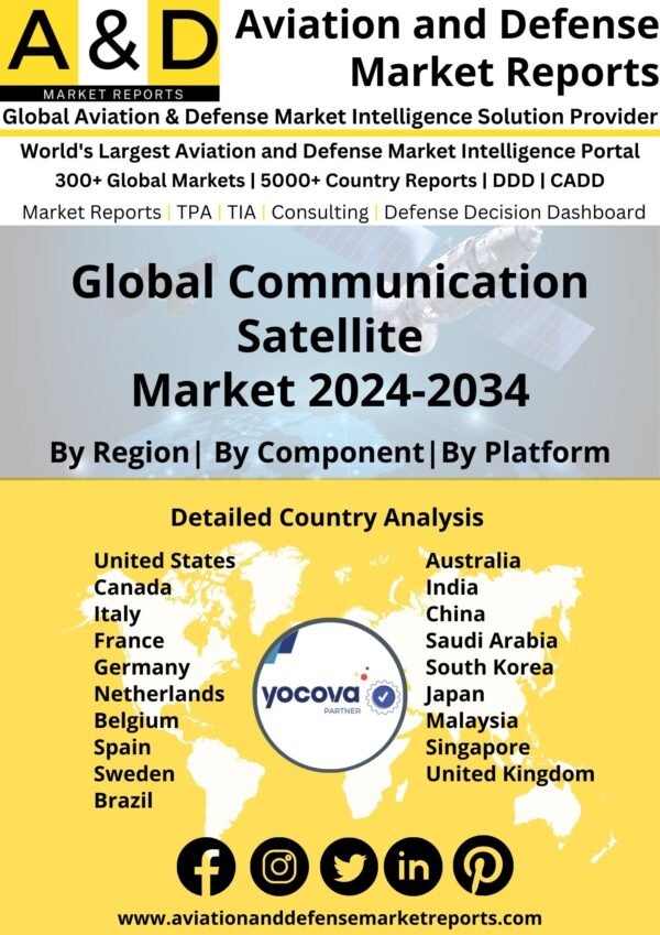 Global Communication Satellite Market 2024-2034