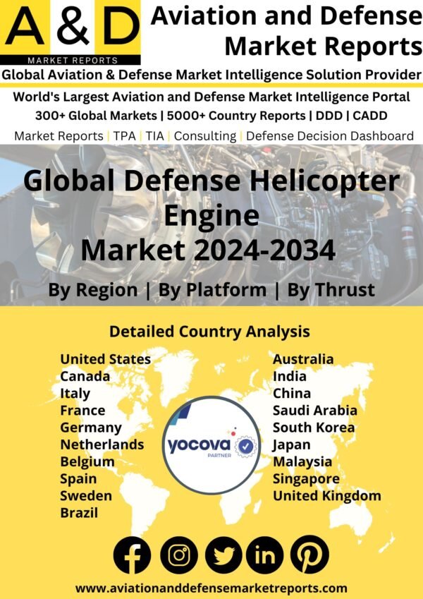 global-defense-helicopter-engine-market