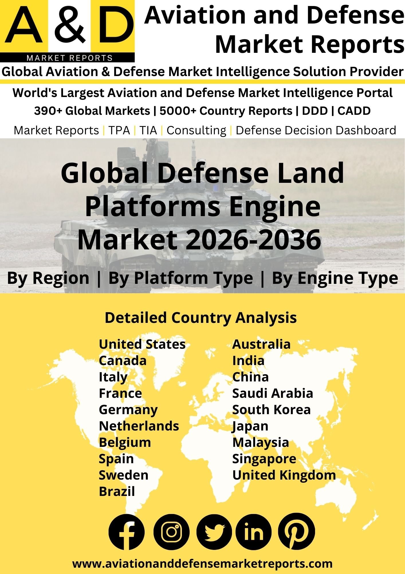 Global Defense Land Platforms Engine Market 2024-2034