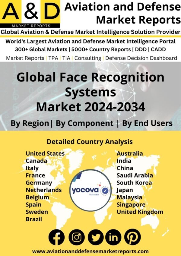Global Face Recognition Systems Market 2024-2034