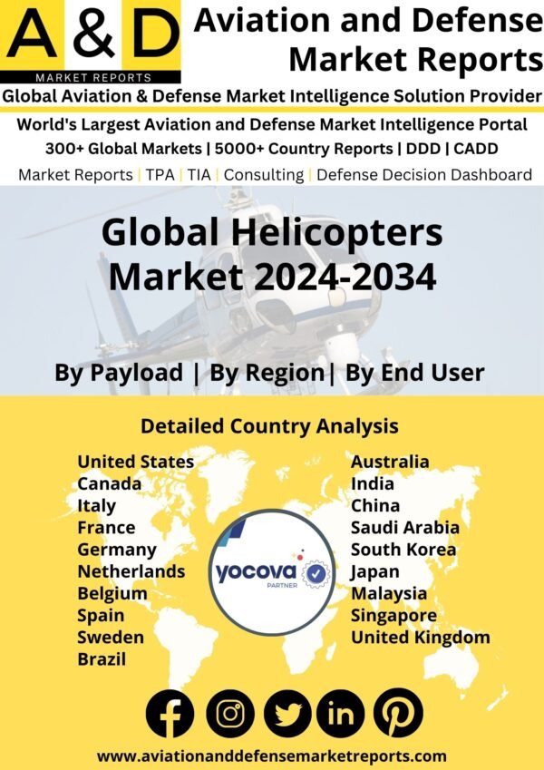 Global Helicopters Market 2024-2034