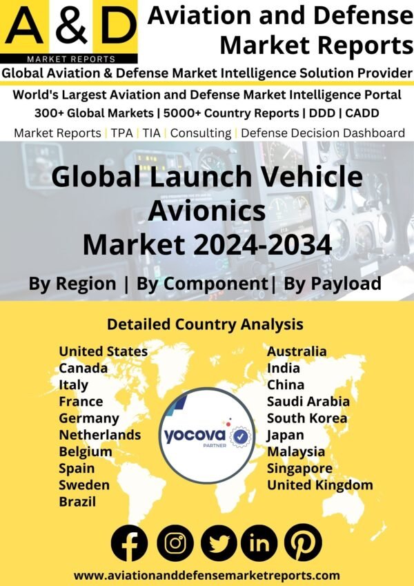Global Launch Vehicle Avionics Market 2024-2034