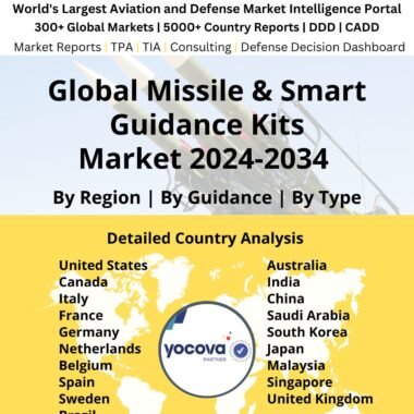 global-missile-smart-guidance-kits-market