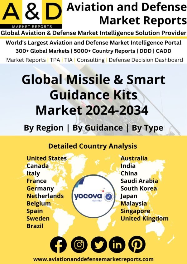 global-missile-smart-guidance-kits-market