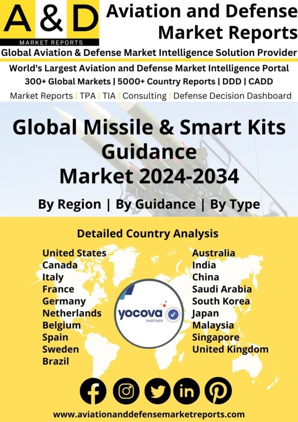 Global Missile _ Smart Kits Guidance Market 2024-2034