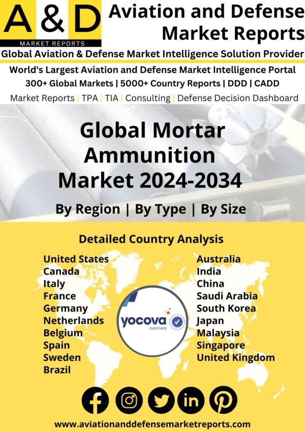 Global Mortar Ammunition RD Market